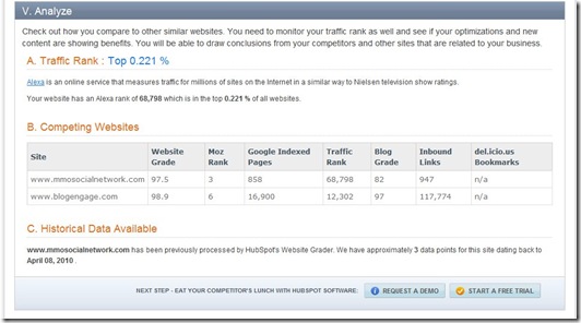 websitegrader3jpg thumb Get Your Website Graded by Website Grader