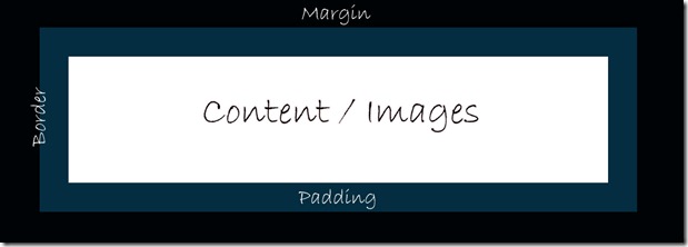 what are margins