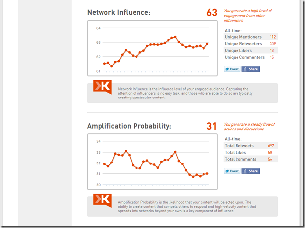 The new Klout - Beta preview!