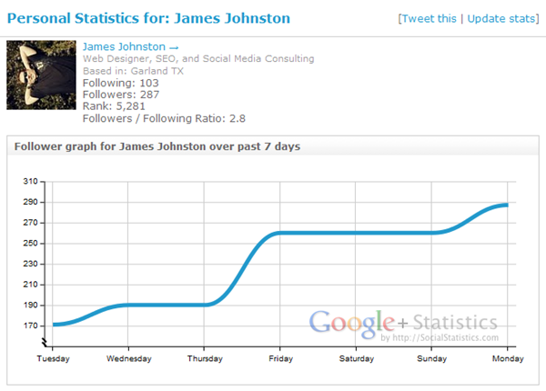 google-social-statistics