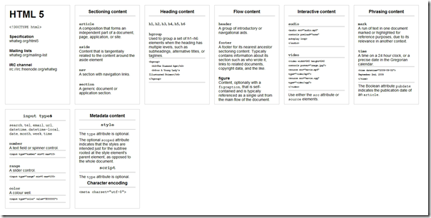 HTML5 Pocket Book