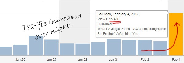 fake-traffic-stats.jpg fake-traffic-stats.jpg