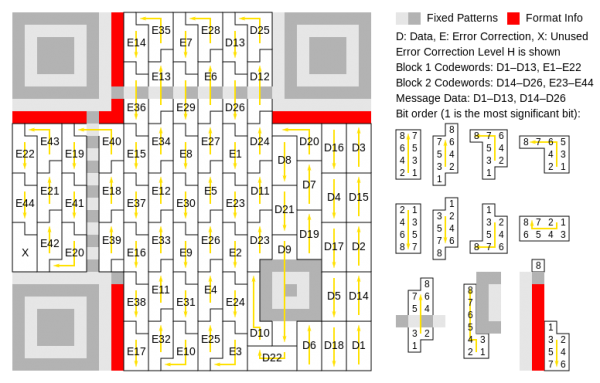 QR_Ver3_Codeword_Ordering.svg_.png