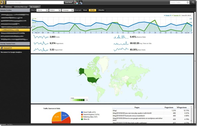 Hootsuite Google Analytics Integration