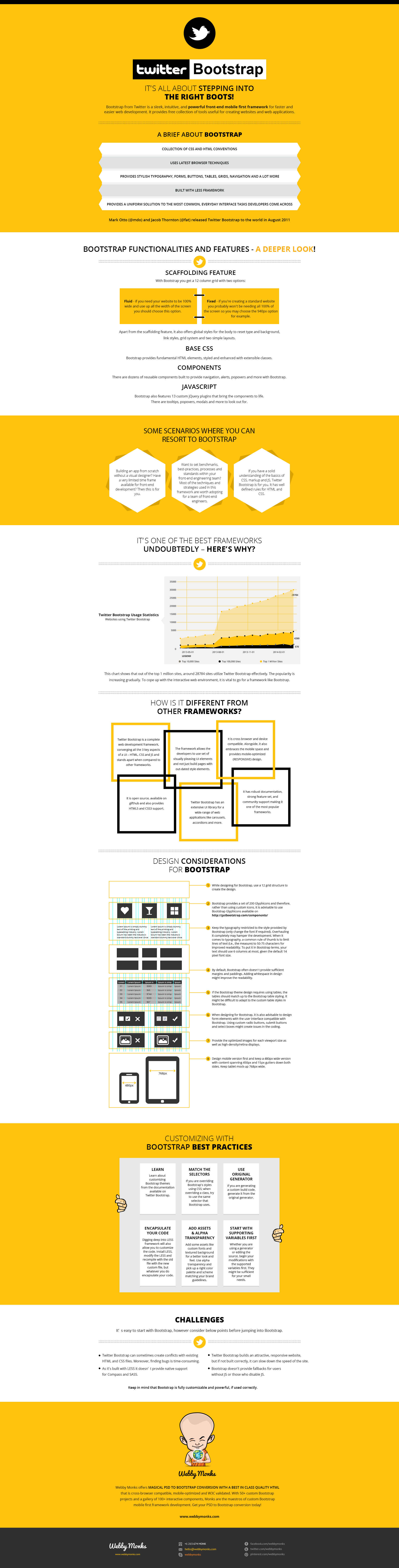 Twitter Bootstrap Infographic Evolutionary Designs